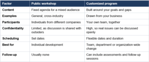 customized corporate training 
