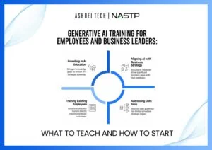 Customized corporate trainings, Customized corporate trainings in karachi, Customized corporate trainings provider