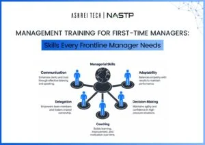 management training programs